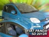 FIAT PANDA (2012-) OFUKY OKEN