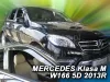 MERCEDES-BENZ M (W166) OFUKY OKEN (2011-2015)