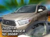 TOYOTA HIGHLANDER OFUKY OKEN (2007-2013)